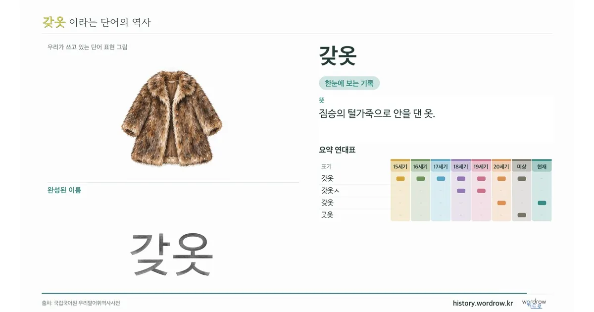 갖옷 대표 이미지