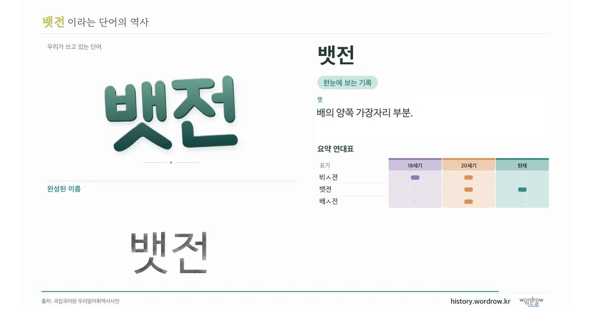 뱃전 대표 이미지