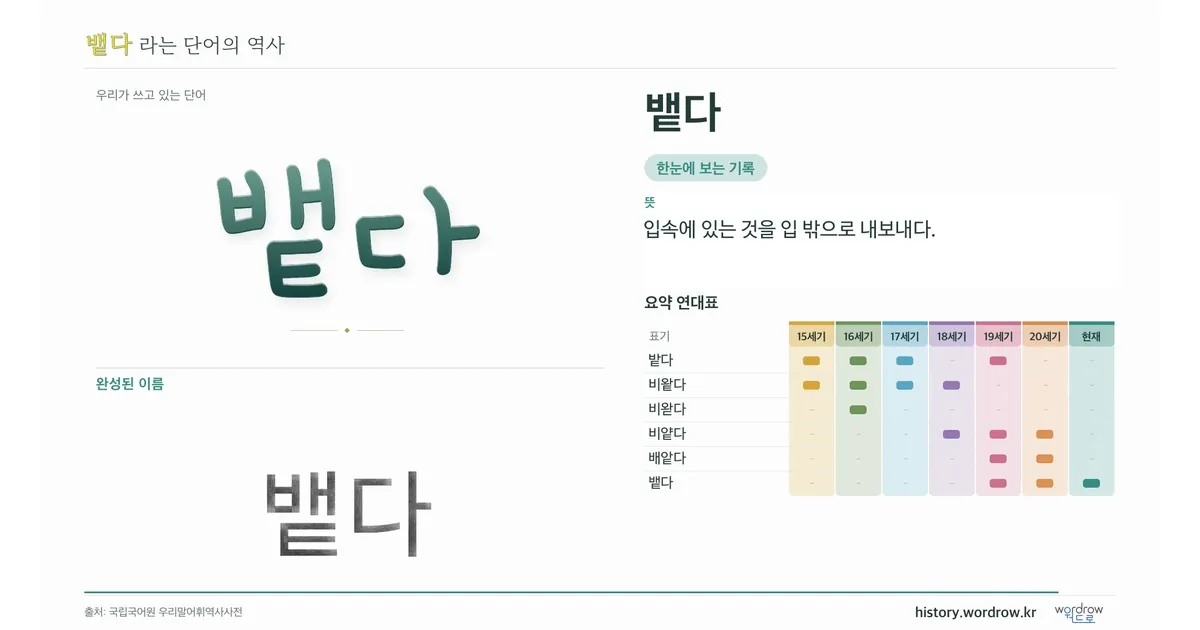 뱉다 대표 이미지