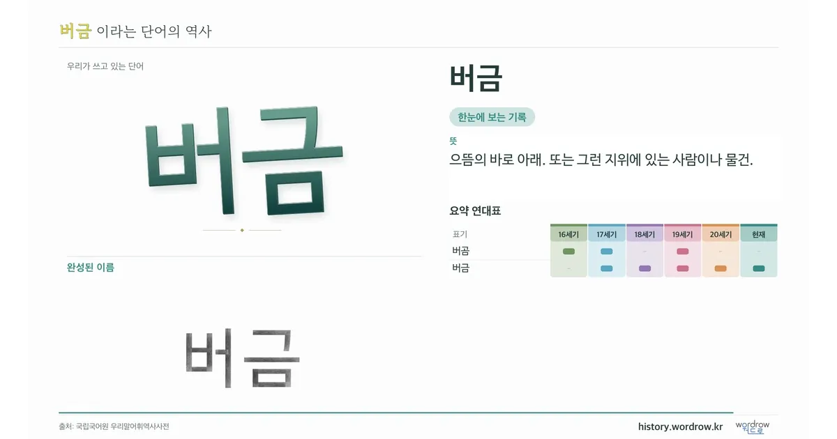 버금 대표 이미지