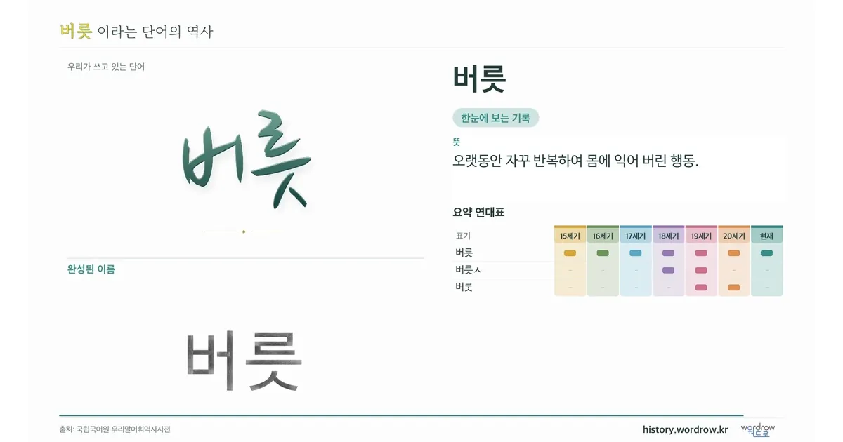 버릇 대표 이미지