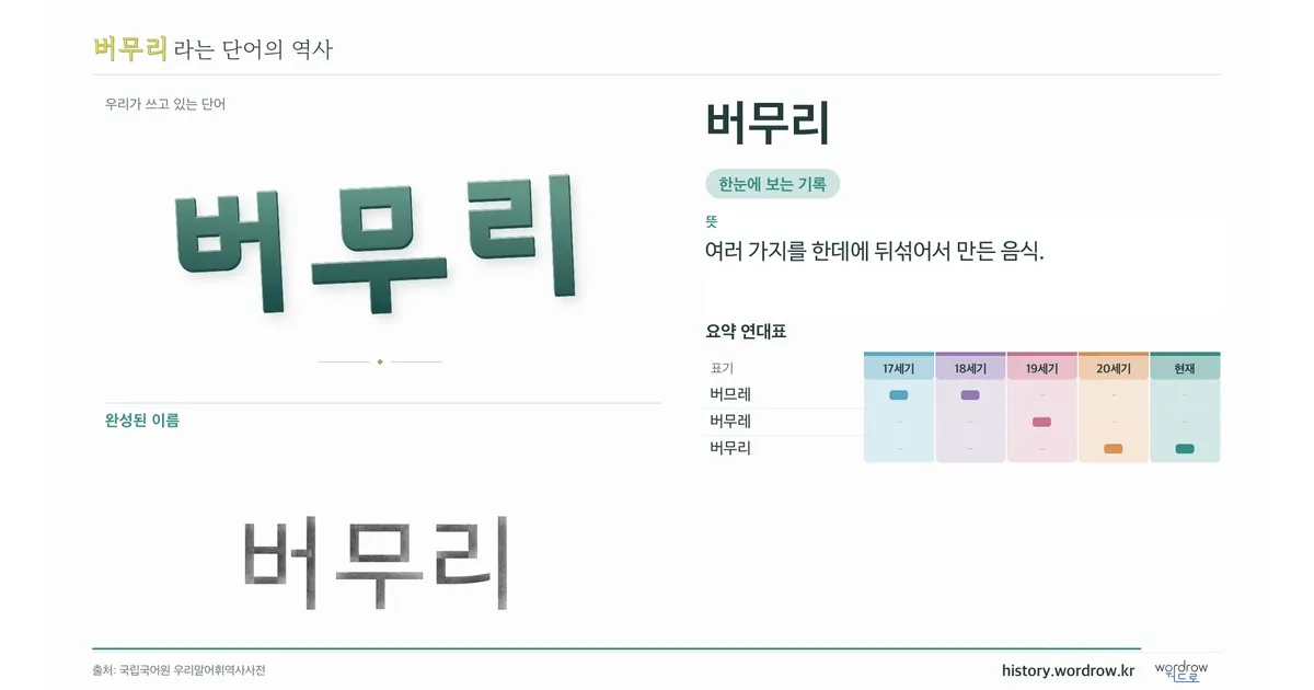 버무리 대표 이미지