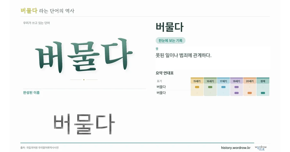 버물다 대표 이미지