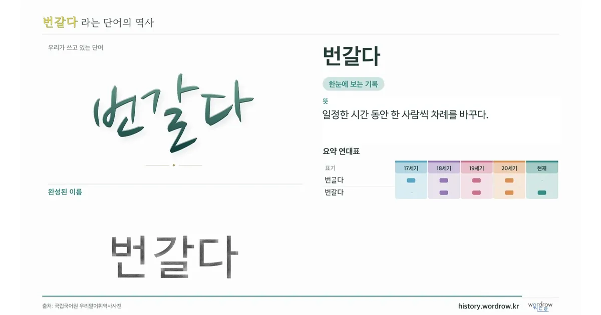 번갈다 대표 이미지