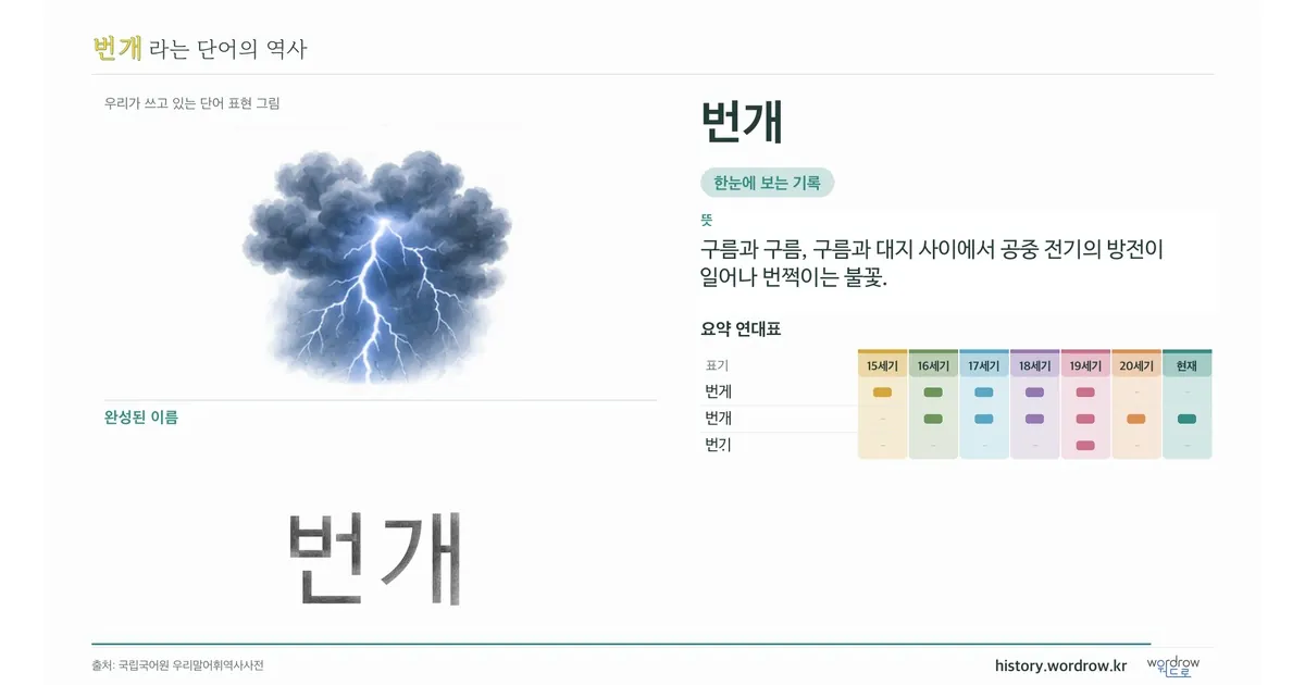 번개 대표 이미지