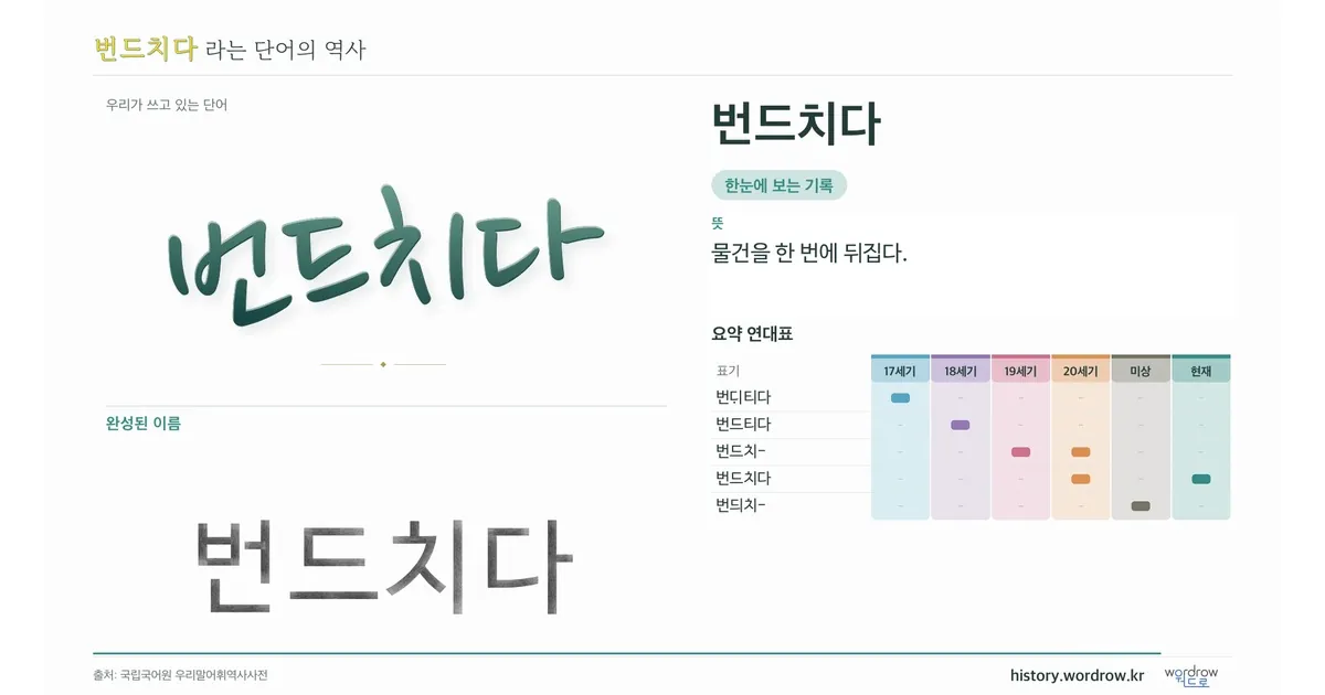 번드치다 대표 이미지