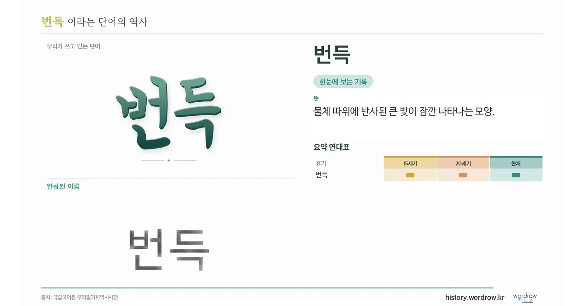 번득 대표 이미지