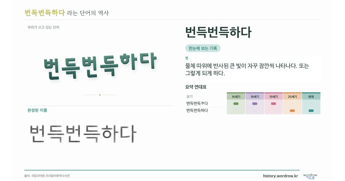 번득번득하다 대표 이미지