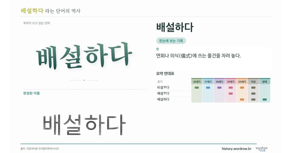 배설하다 대표 이미지