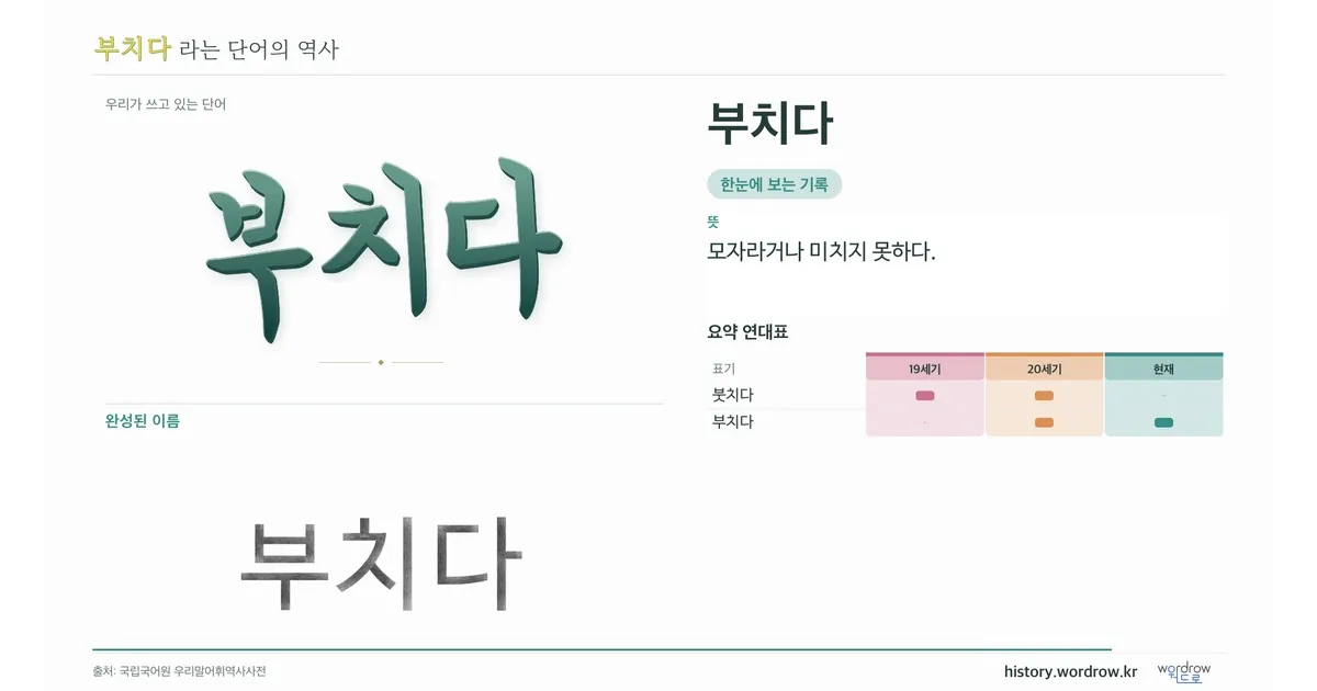 부치다 대표 이미지