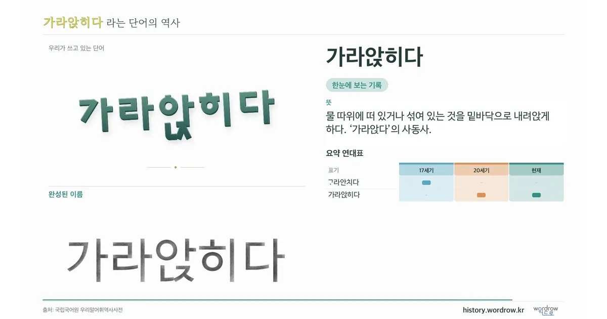가라앉히다 대표 이미지