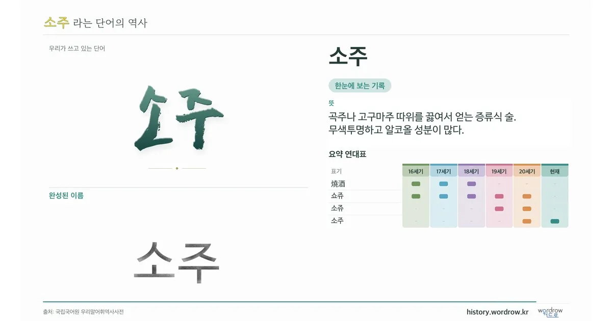 소주 대표 이미지