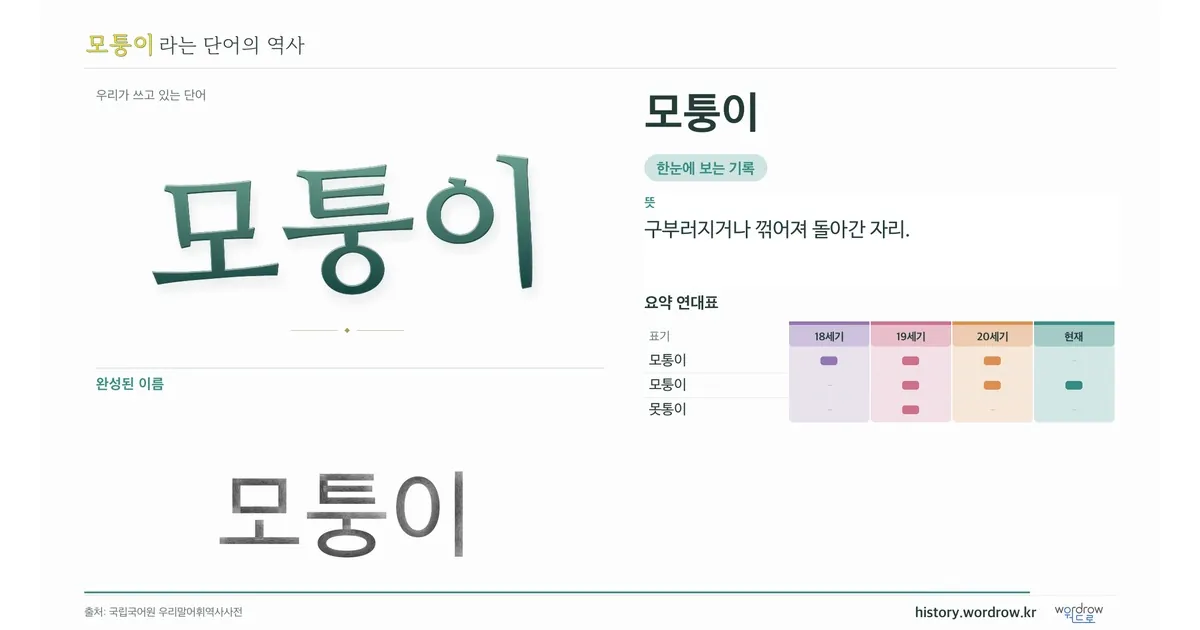 모퉁이 대표 이미지