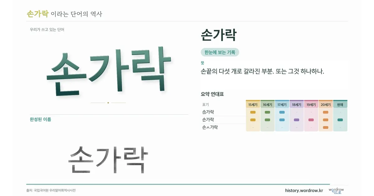 손가락 대표 이미지