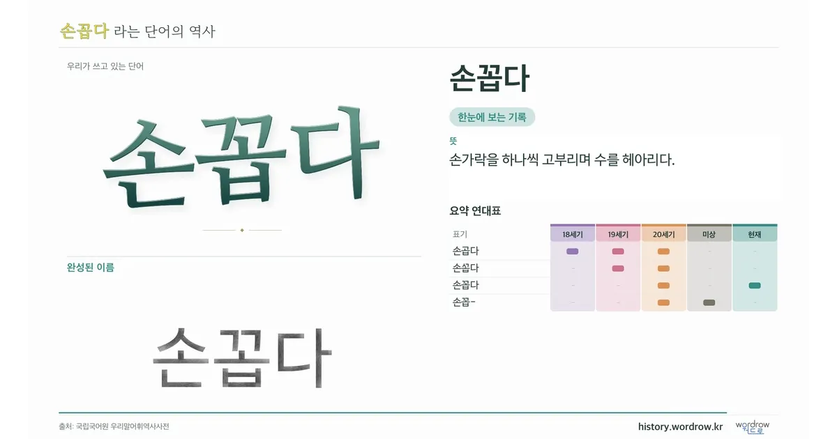 손꼽다 대표 이미지