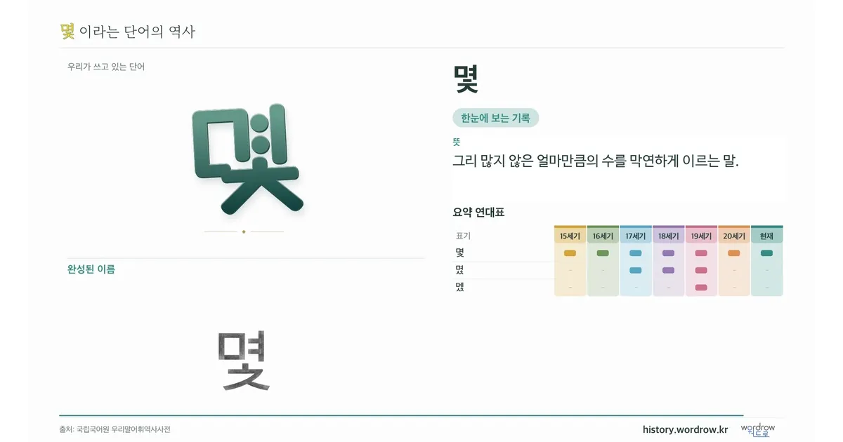 몇 대표 이미지