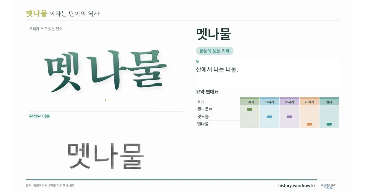 멧나물 대표 이미지