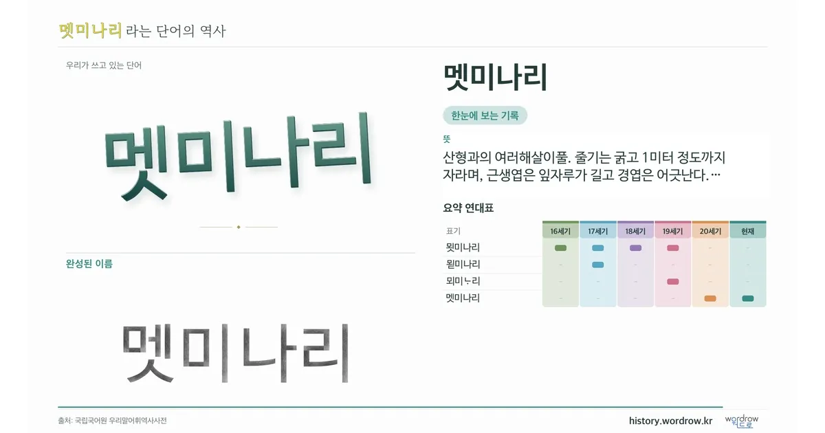 멧미나리 대표 이미지