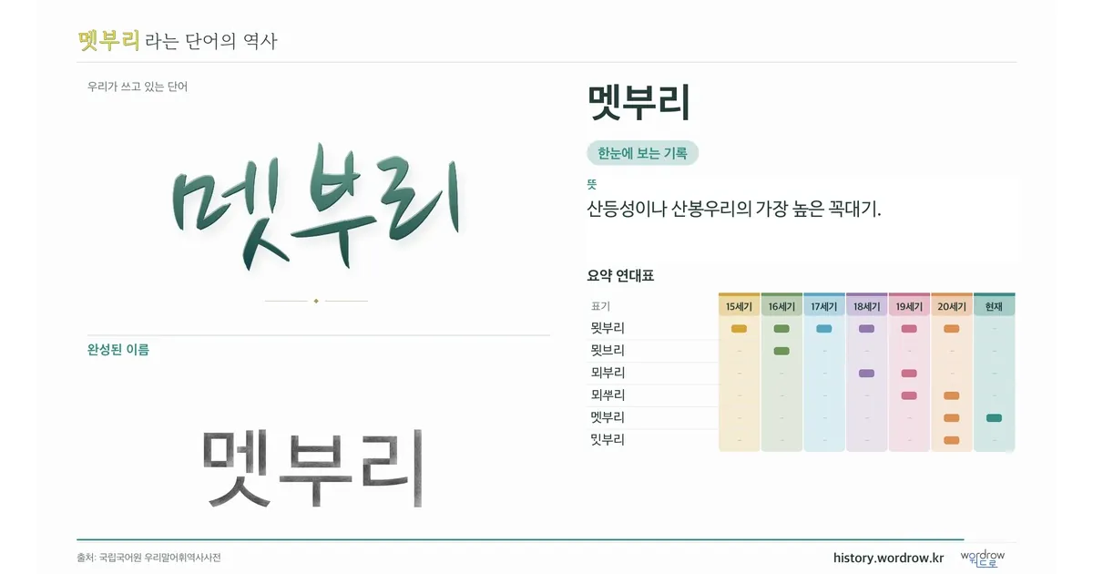 멧부리 대표 이미지