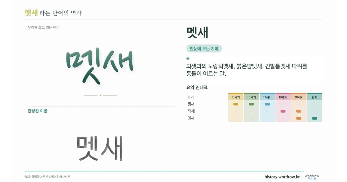 멧새 대표 이미지