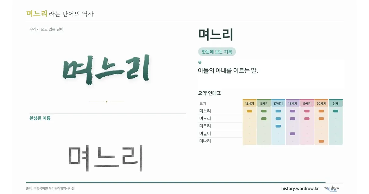 며느리 대표 이미지