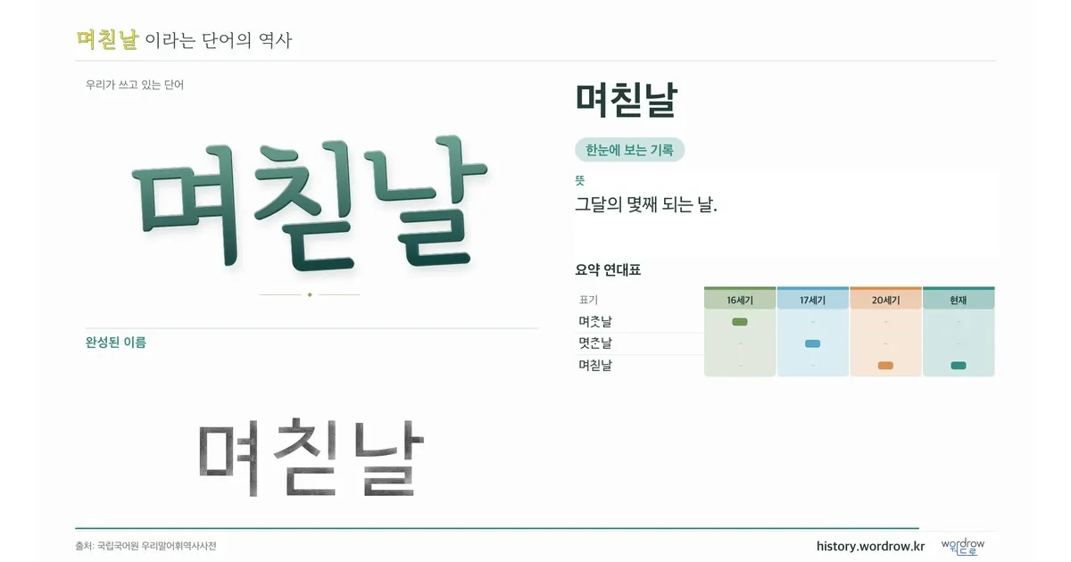 며칟날 대표 이미지