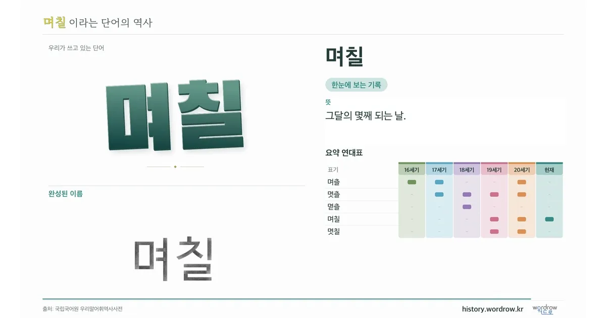 며칠 대표 이미지