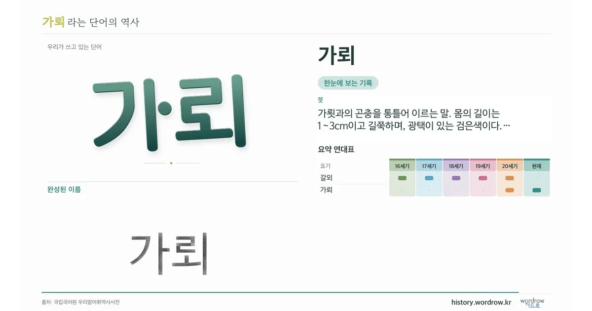가뢰 대표 이미지