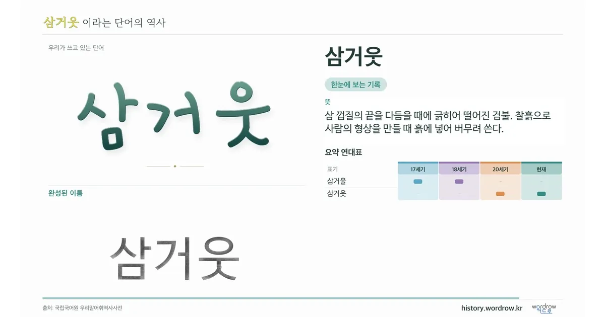 삼거웃 대표 이미지