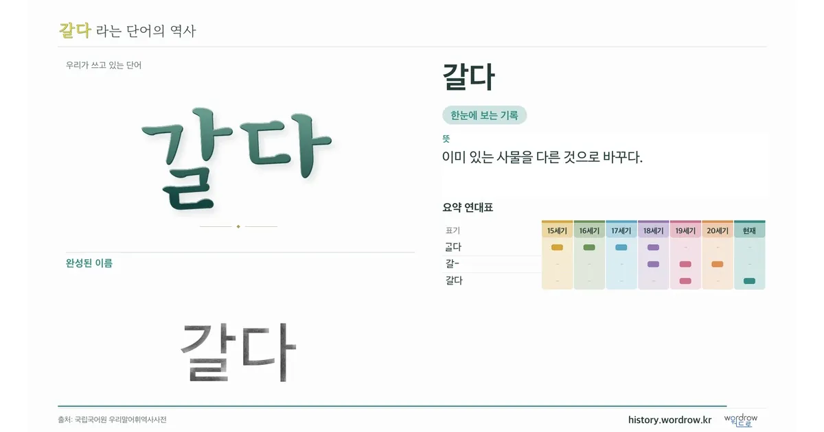 갈다 대표 이미지