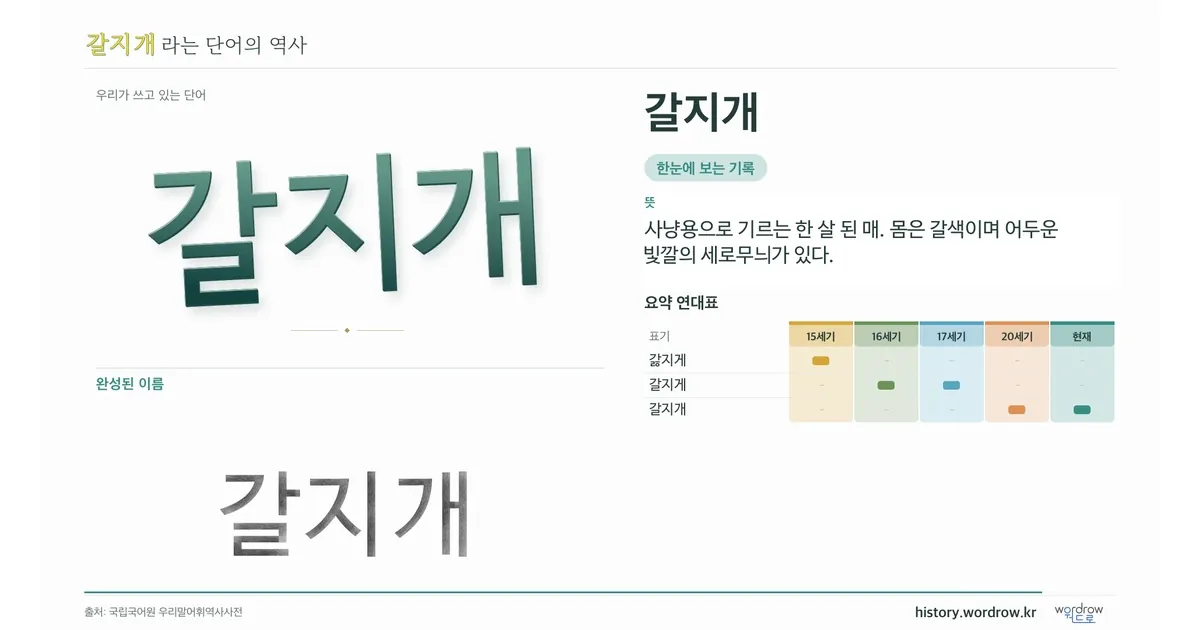 갈지개 대표 이미지