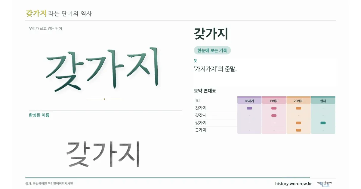 갖가지 대표 이미지