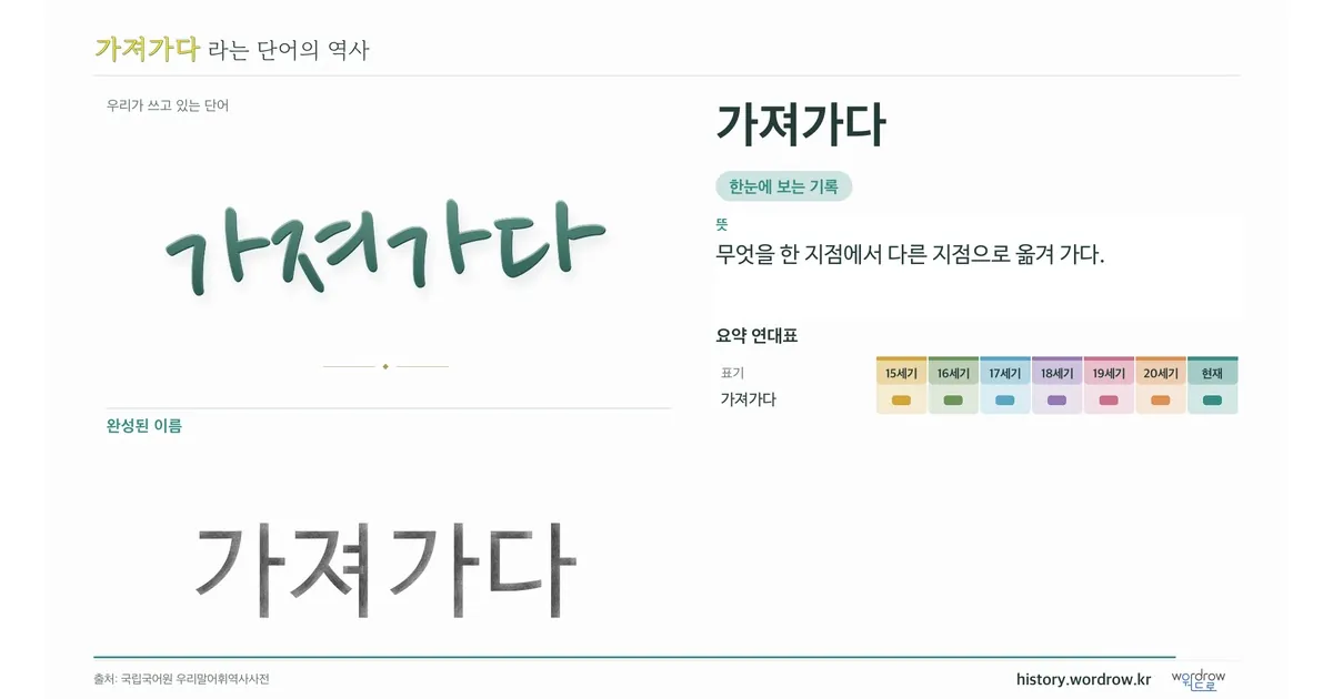 가져가다 대표 이미지