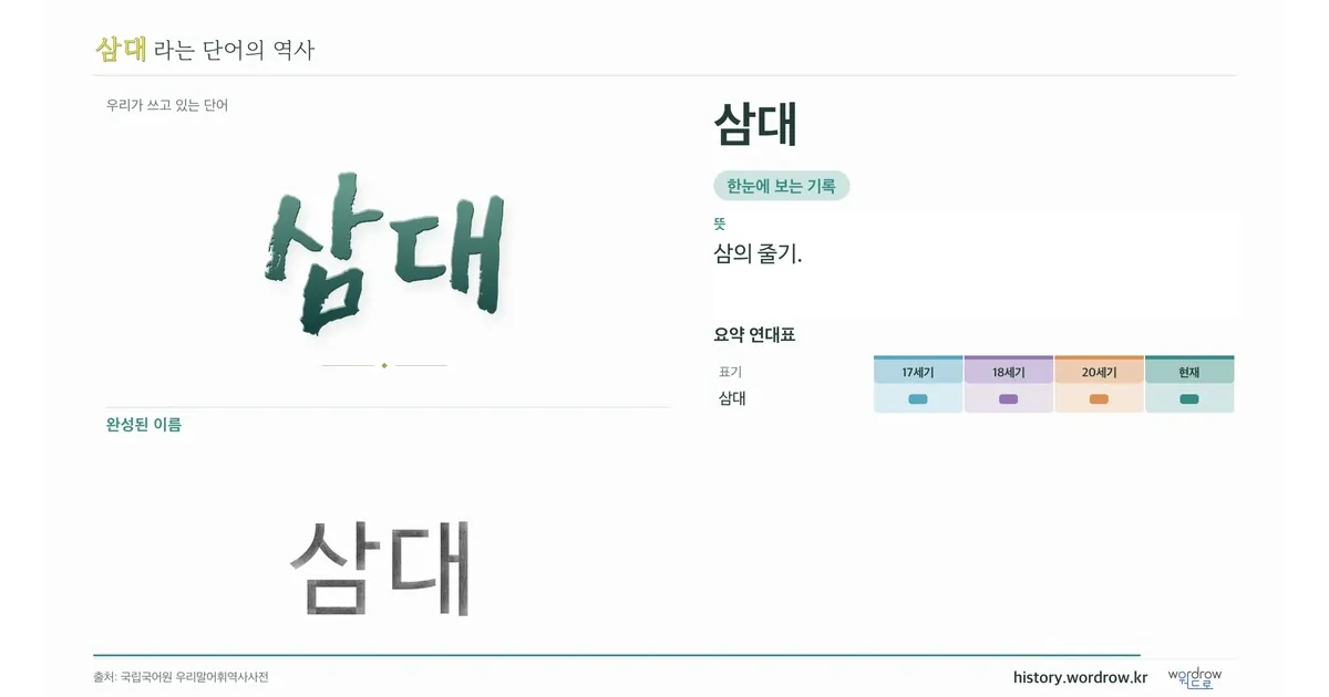 삼대 대표 이미지