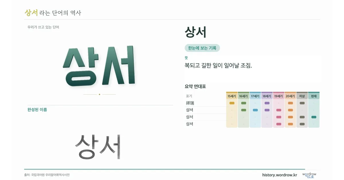 상서 대표 이미지