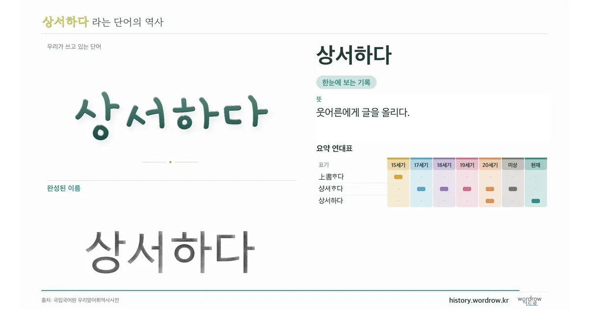 상서하다 대표 이미지