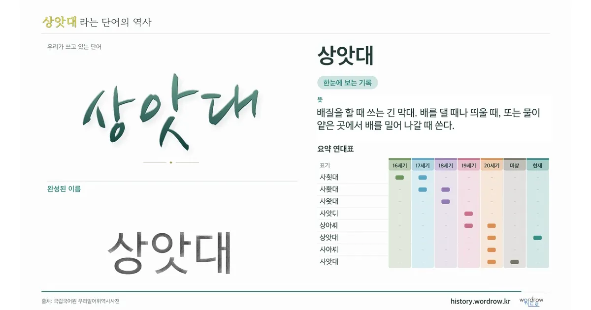 상앗대 대표 이미지