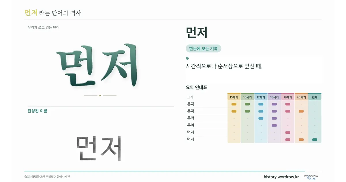 먼저 대표 이미지