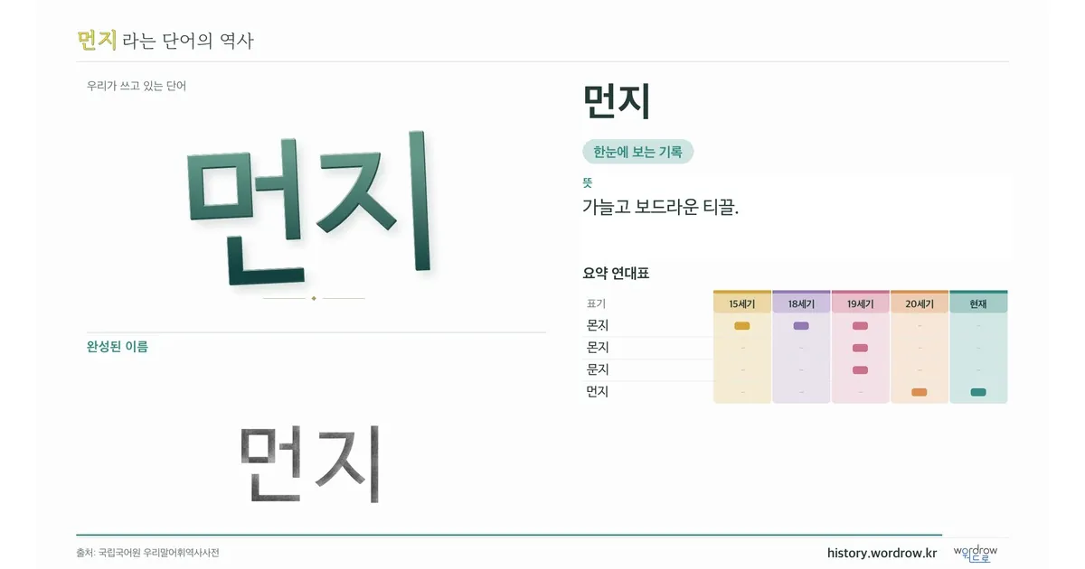 먼지 대표 이미지