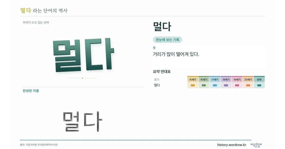 멀다 대표 이미지