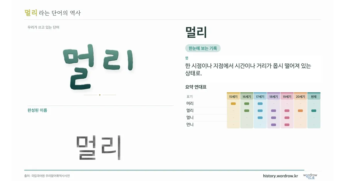 멀리 대표 이미지