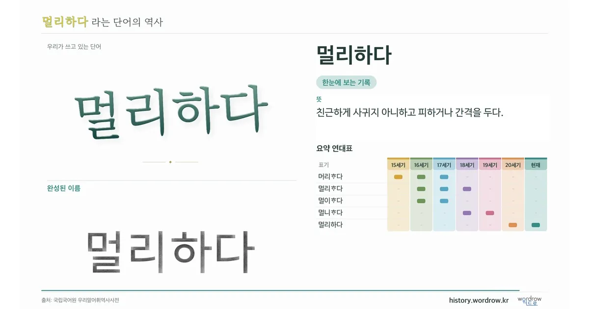 멀리하다 대표 이미지