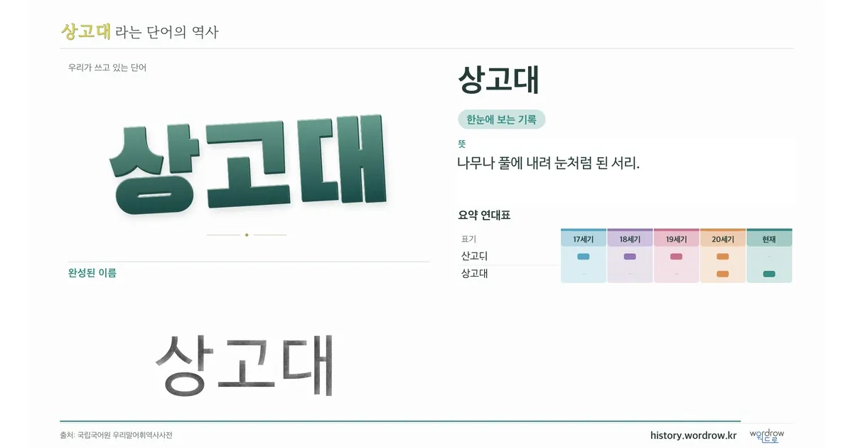 상고대 대표 이미지