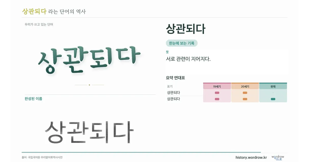 상관되다 대표 이미지