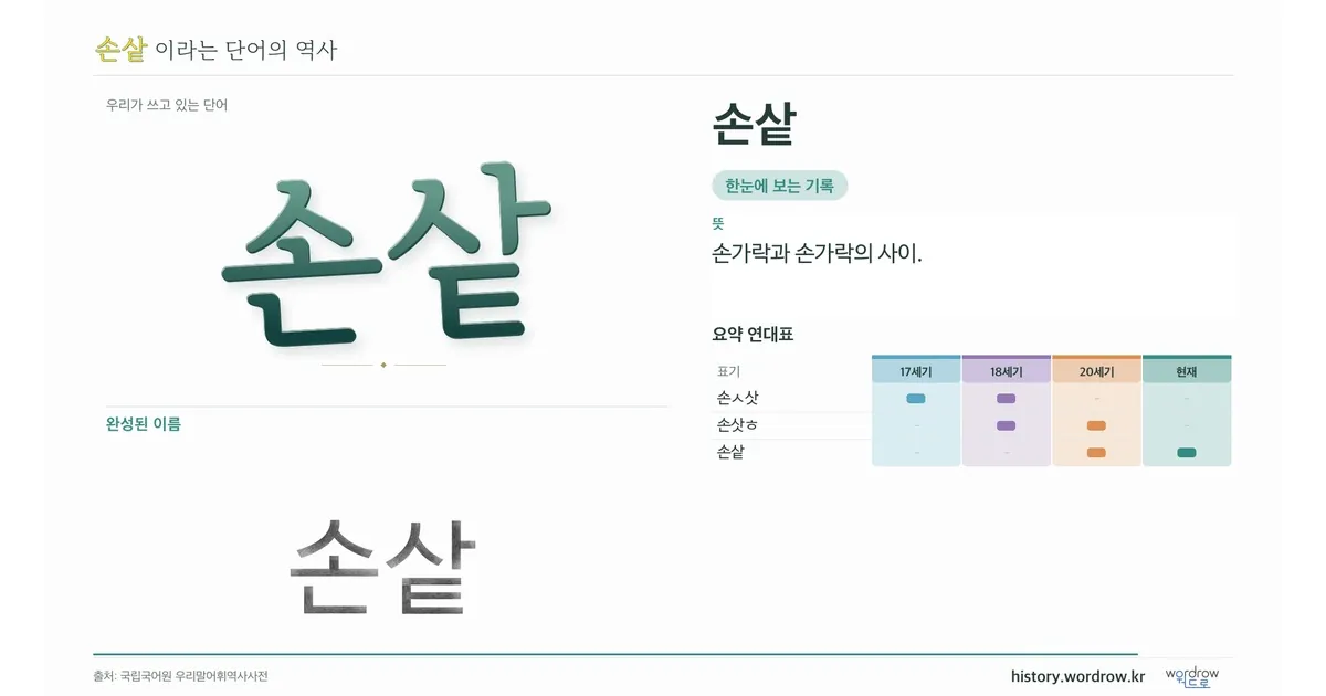 손샅 대표 이미지