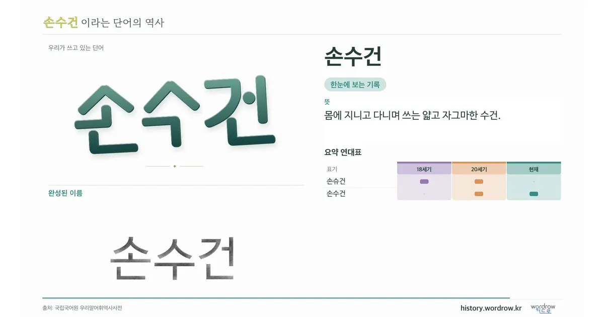 손수건 대표 이미지