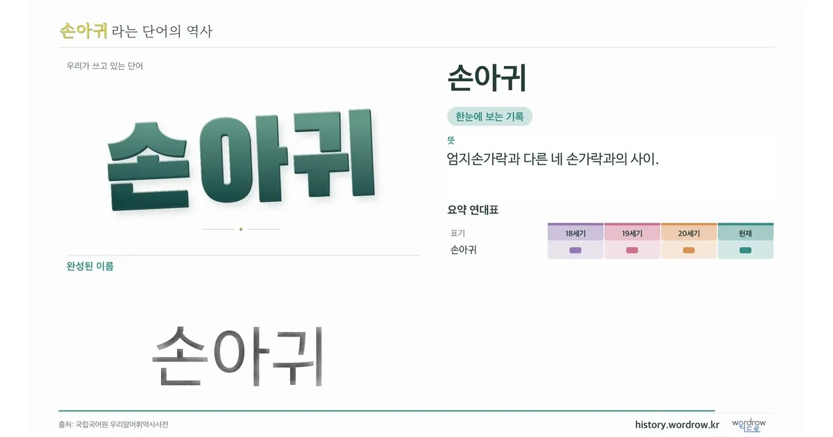 손아귀 대표 이미지