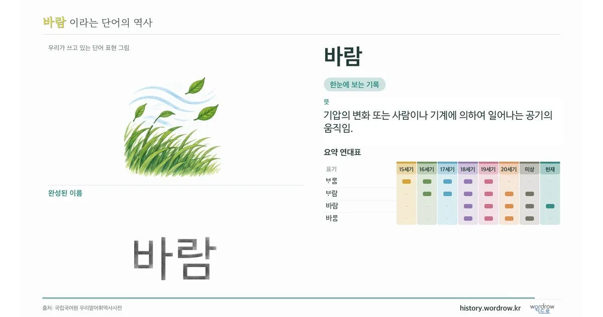 바람 대표 이미지