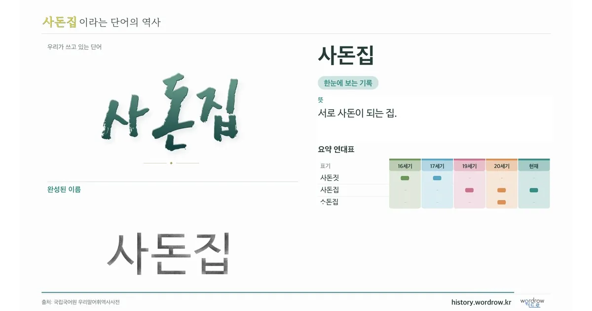 사돈집 대표 이미지