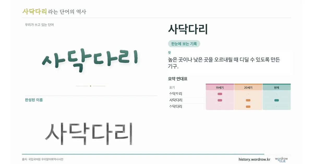 사닥다리 대표 이미지